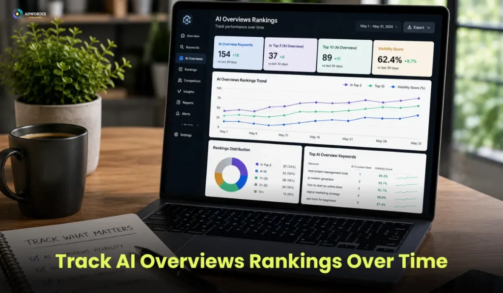 Track AI Overviews Rankings